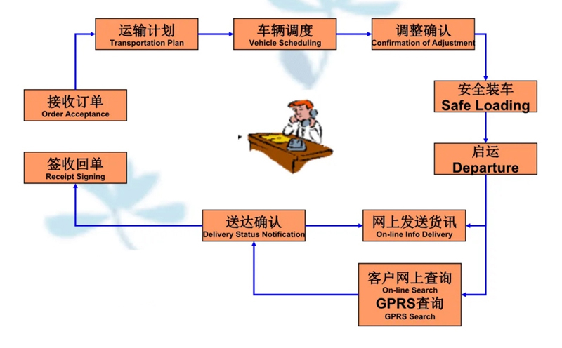 苏州到槐荫搬家公司-苏州到槐荫长途搬家公司